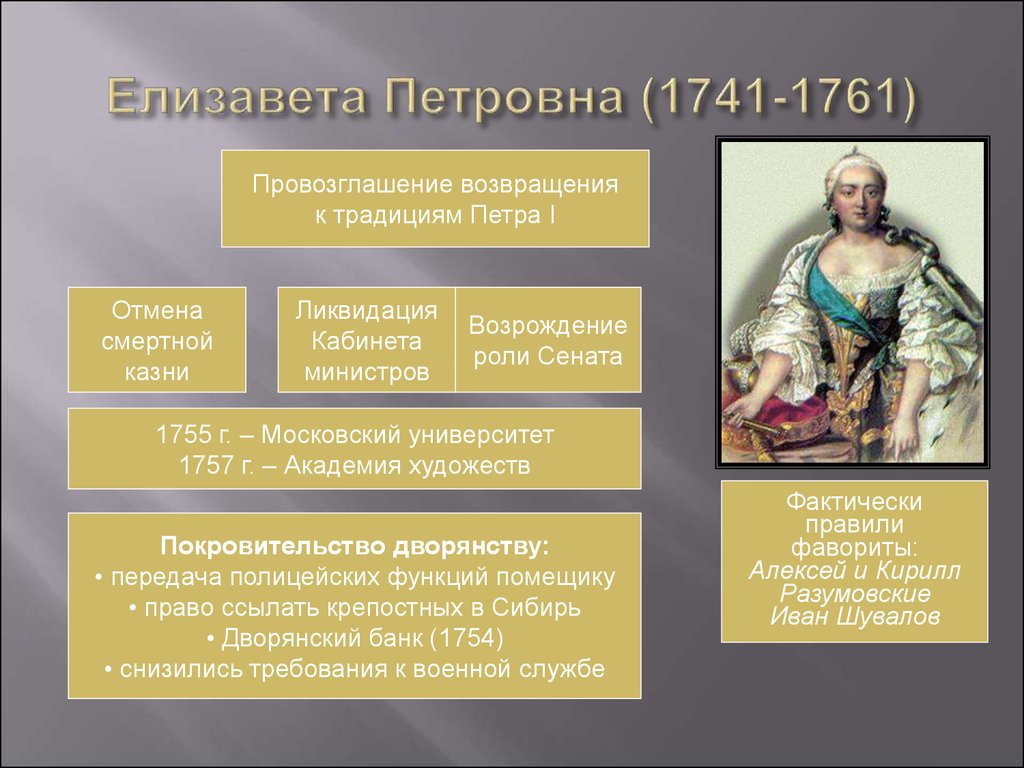 Политика елизаветы 1. Реформы Елизаветы Петровны 1741-1761. Реформы Елизаветы 1 в России. Елизавета Петровна Сенат. Реформы Елизаветы Петровны 1741-1761 таблица.