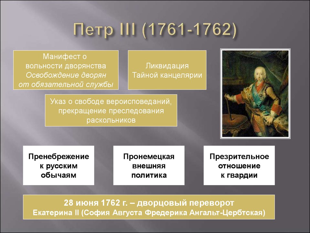 В чем заключается манифест о вольности дворянства. Реформы Петра 3 для дворянства. Манифест о вольности дворянства 1762.
