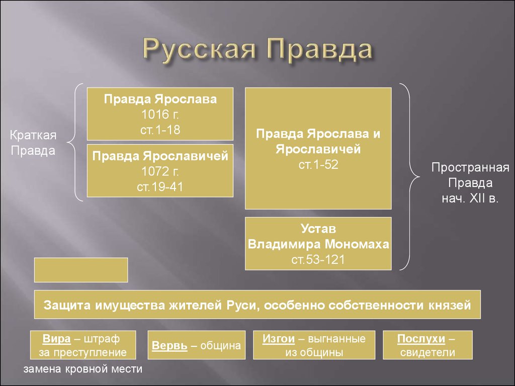 Состав киевской руси