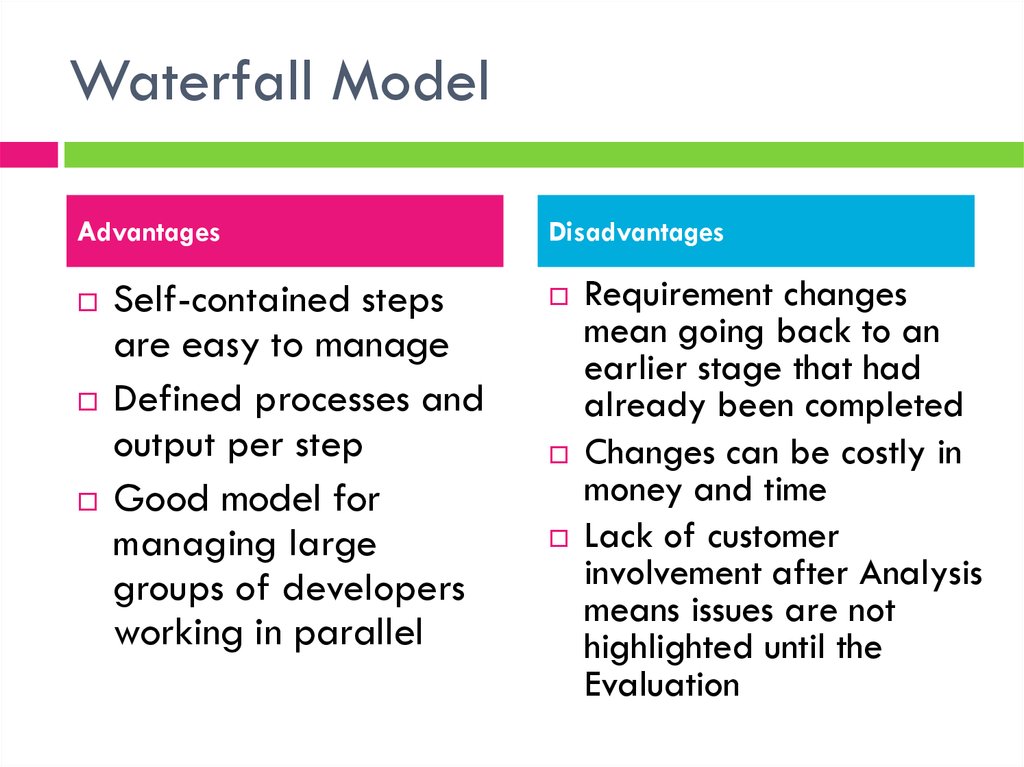 disadvantages of waterfall project management