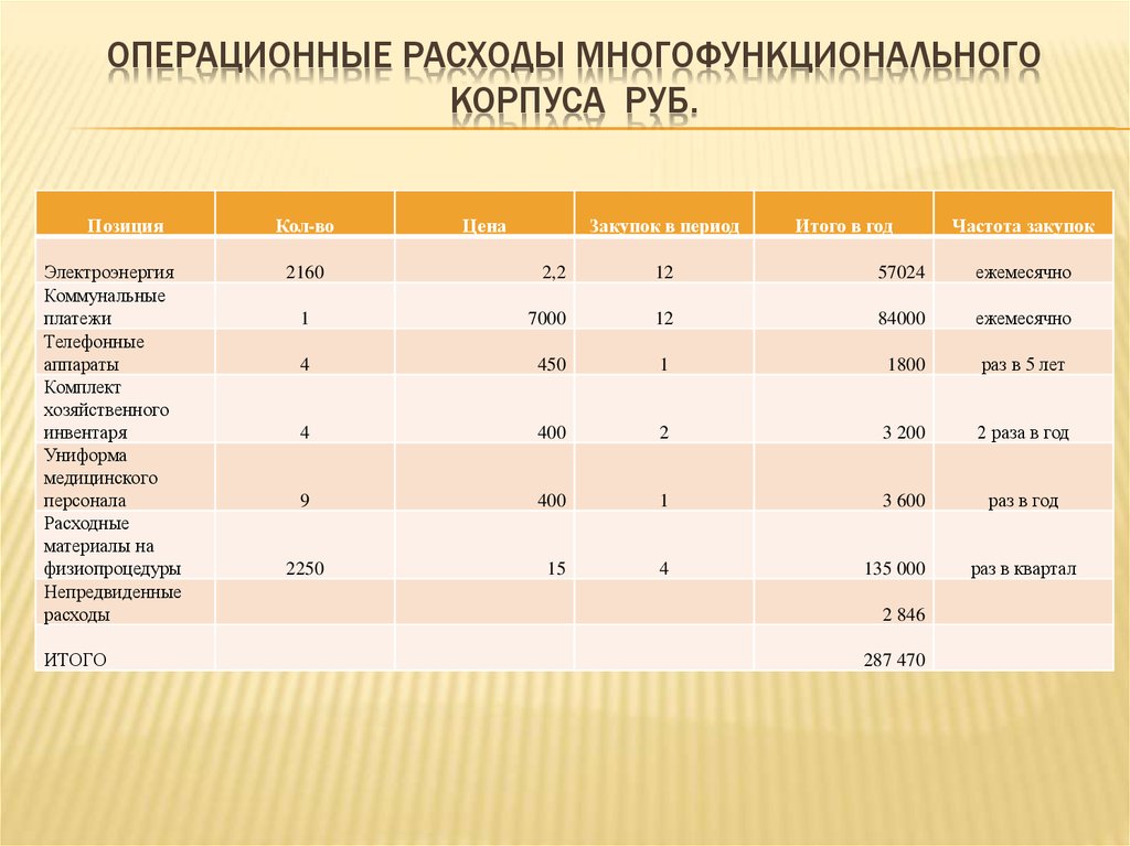 Проект затраты времени на постоянные домашние дела