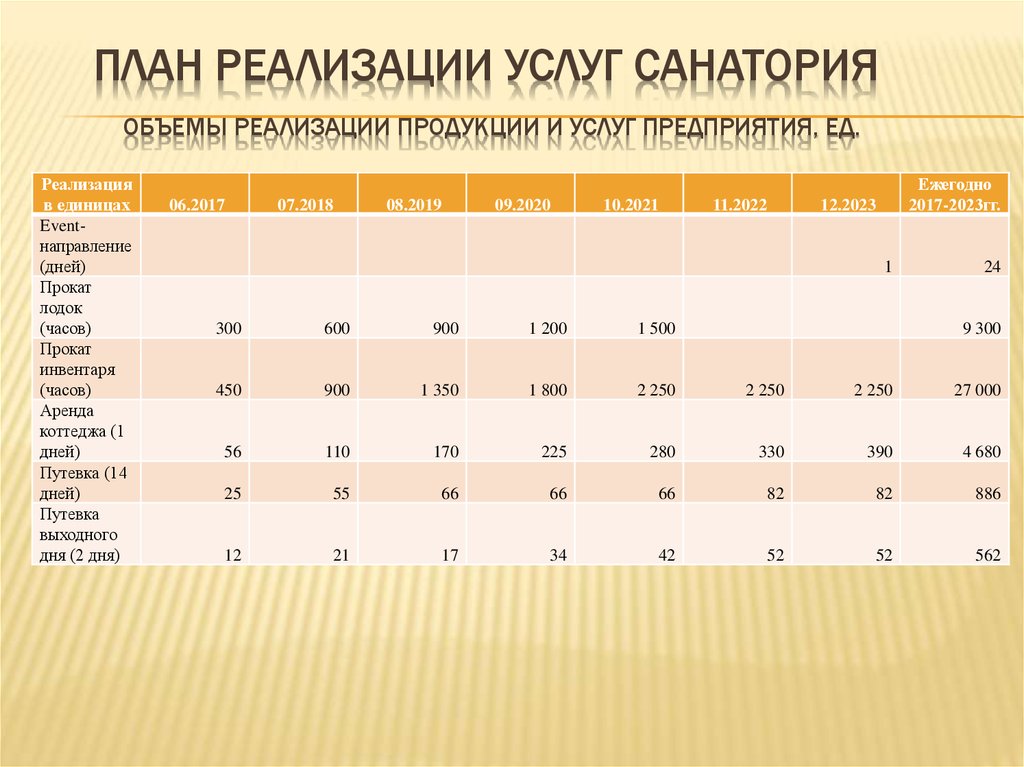 План реализации продукции пример