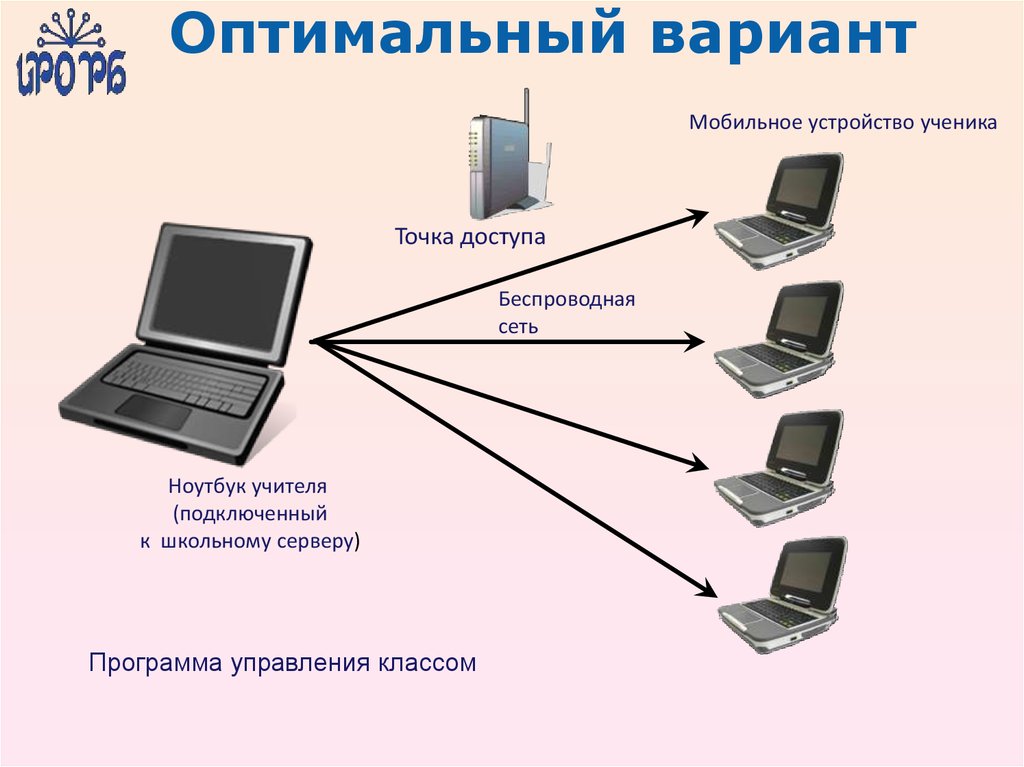 Сетевой ноутбука. Беспроводная сеть ноутбук. Варианты беспроводной связи. Управление классом программа. Школьный сервер презентация.