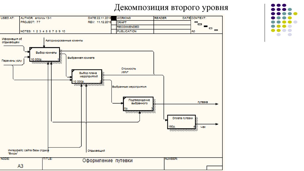 Диаграмма декомпозиции 1 уровня