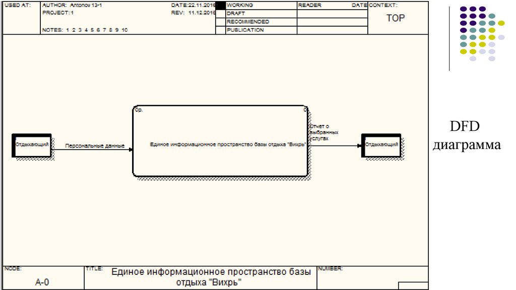 Что такое dfd диаграмма