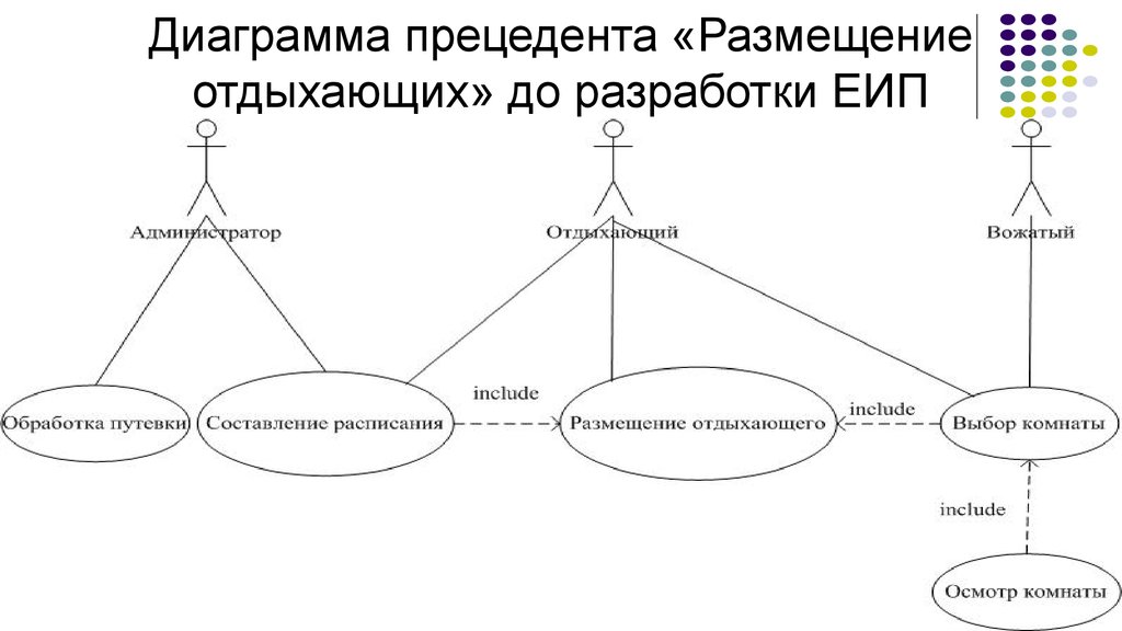 Диаграмма видов деятельности. Диаграмма прецедентов гостиница. Единое информационное пространство диаграмма.