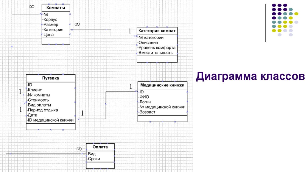 Диаграмма класса анализа