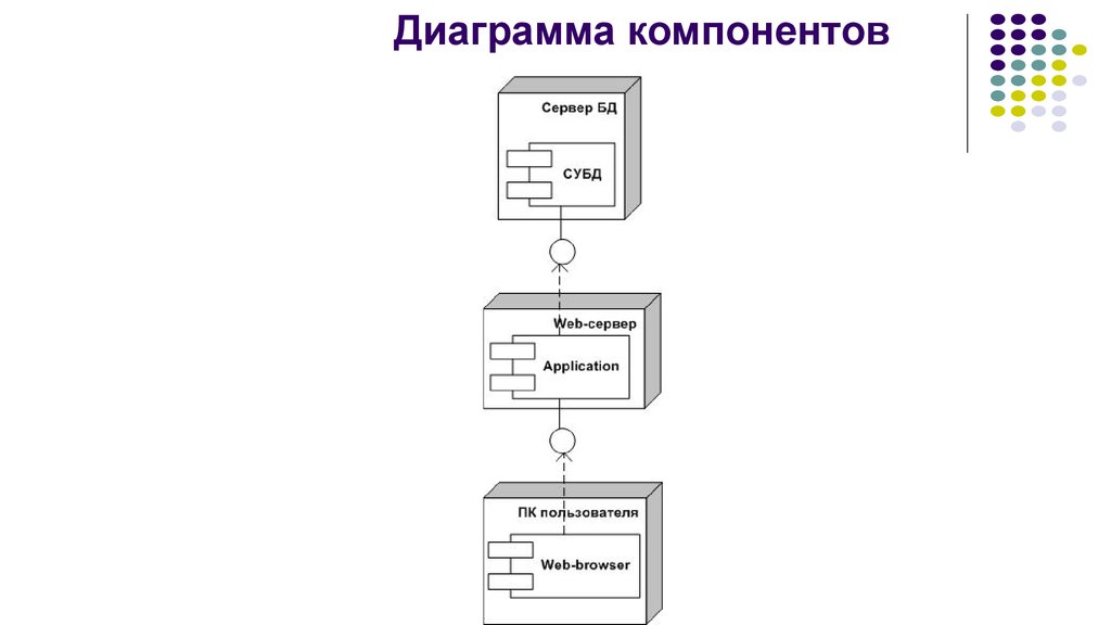 Как построить диаграмму компонентов в uml