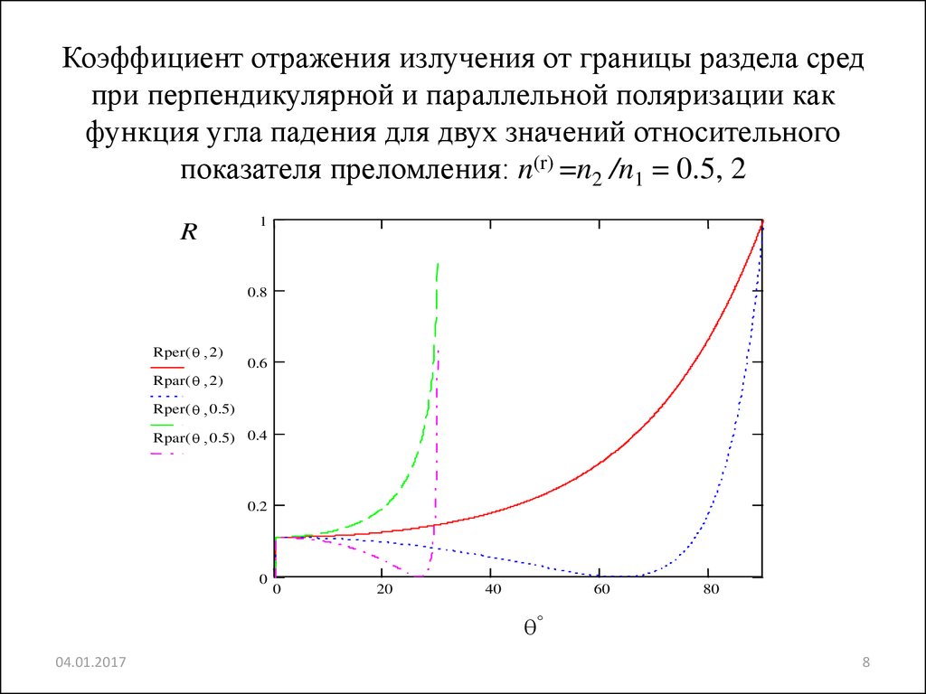 Показателя поляризации