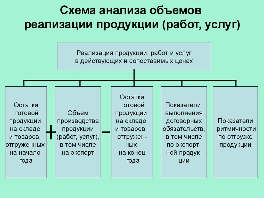 Схема реализации продукции