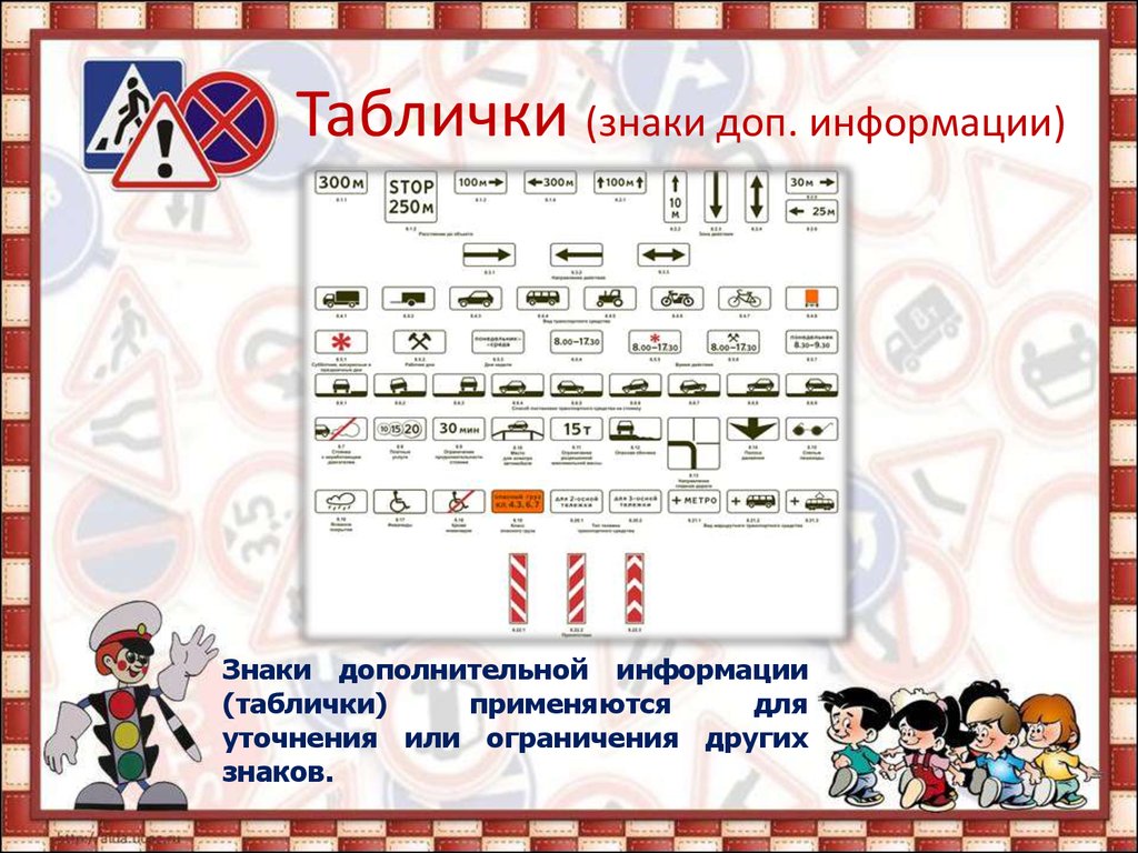 Дорожные знаки. (4 класс) - презентация онлайн