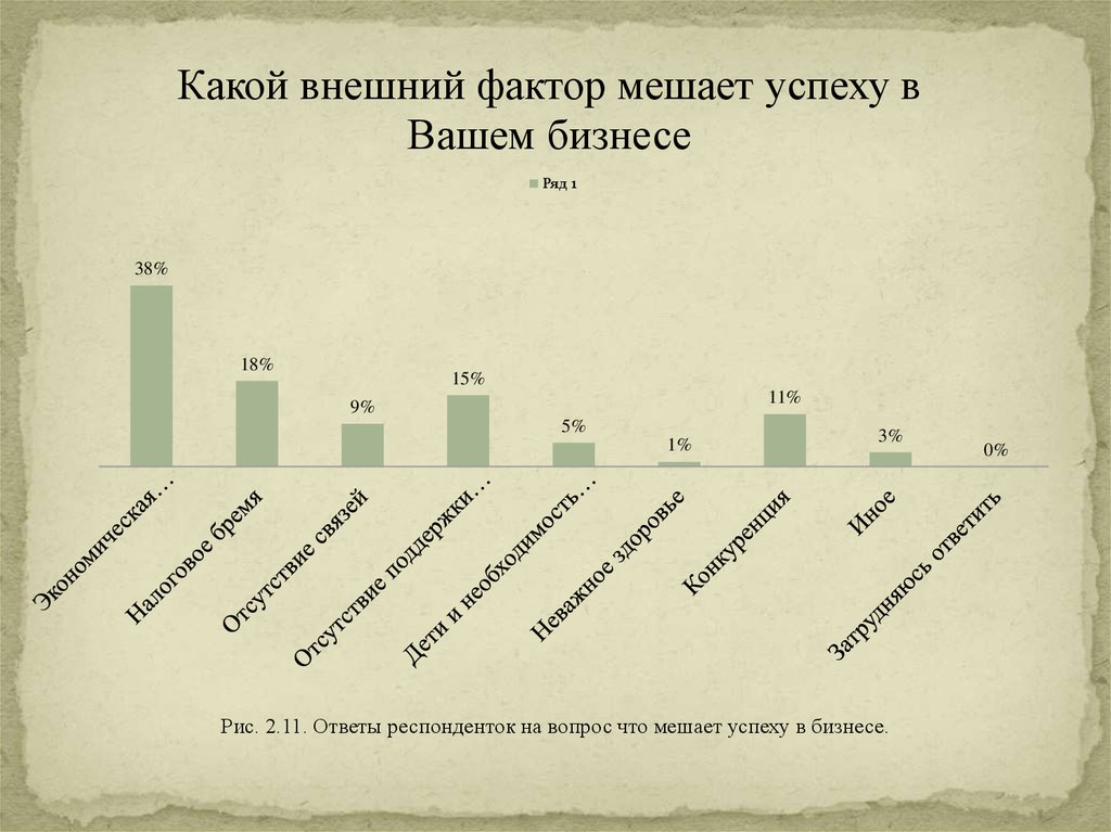 Русские женщины анализ