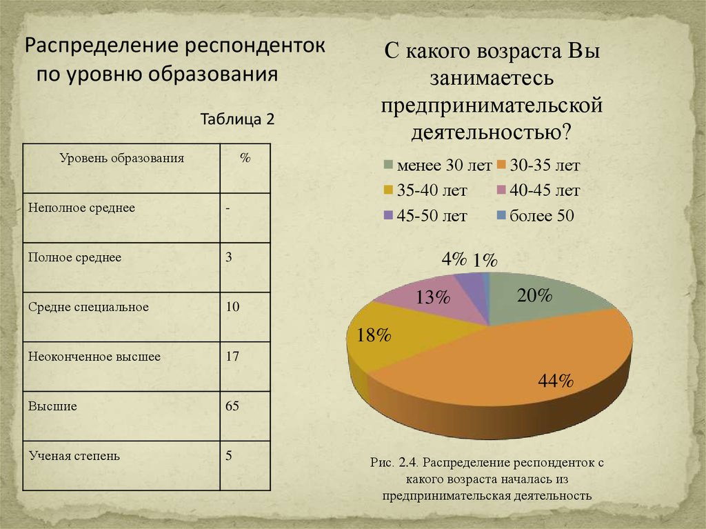 Полное и неполное среднее образование