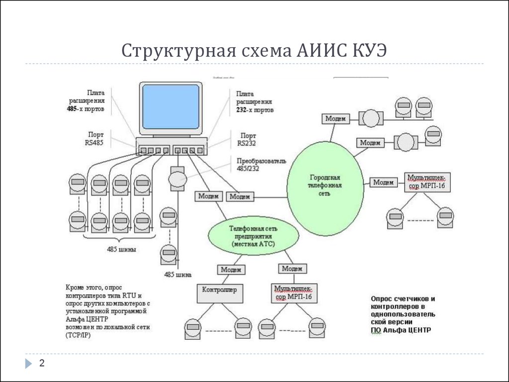 Структурная схема подключения