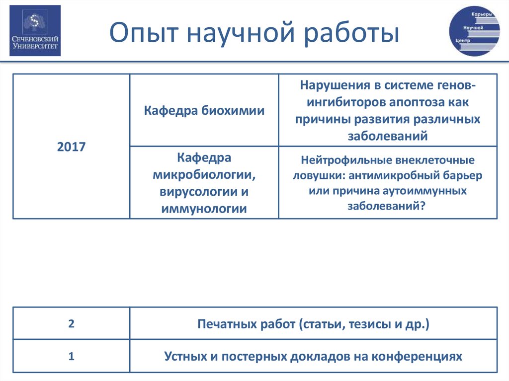 Научная деятельность статья. Тезис и постерный доклад. Ген ингибитор это.