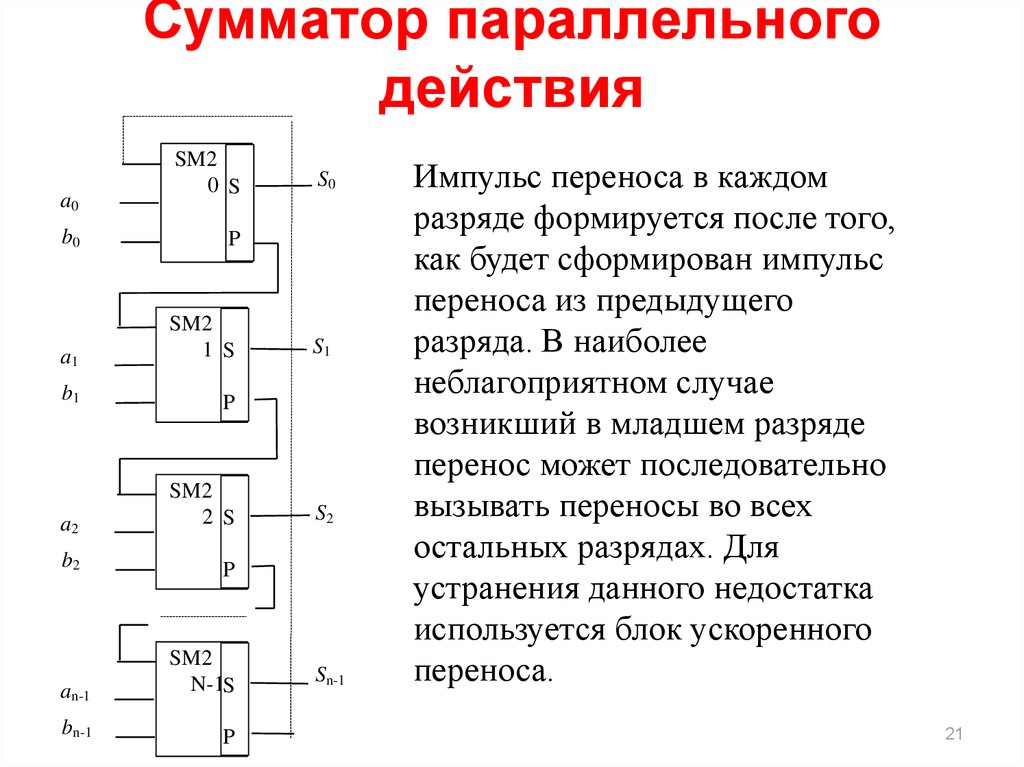 Сумматоры назначение