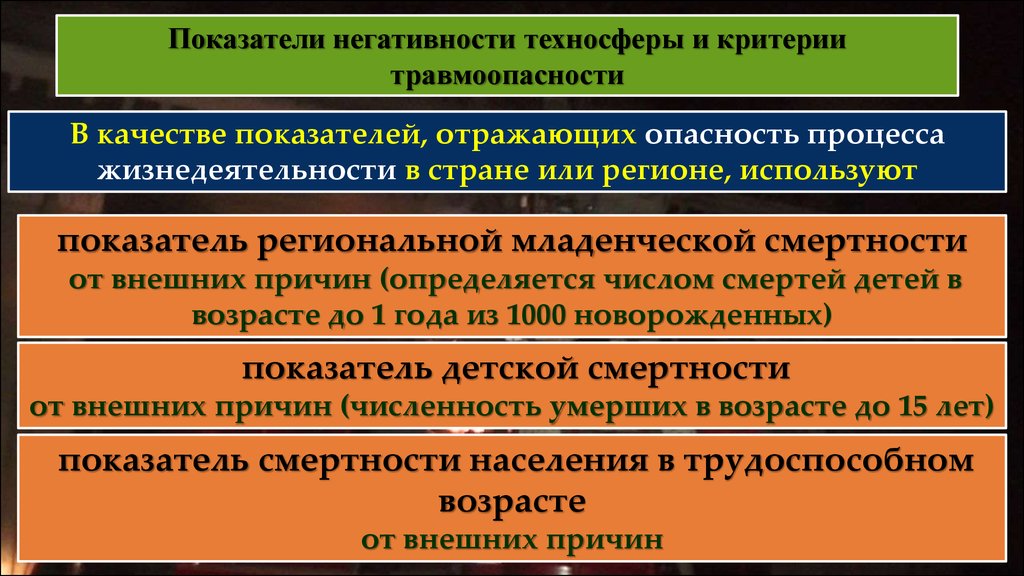 Критерием безопасности техносферы при взрывах является. Критерии безопасности и негативности техносферы. Показатели негативности техносферы. Показатели негативности техносферы БЖД. Показатели негативности техносферы и критерии травмоопасности.