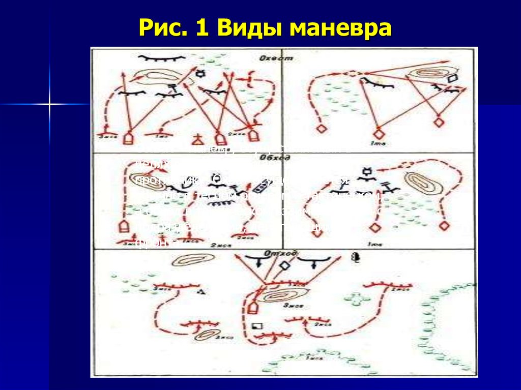 Маневр огнем схема