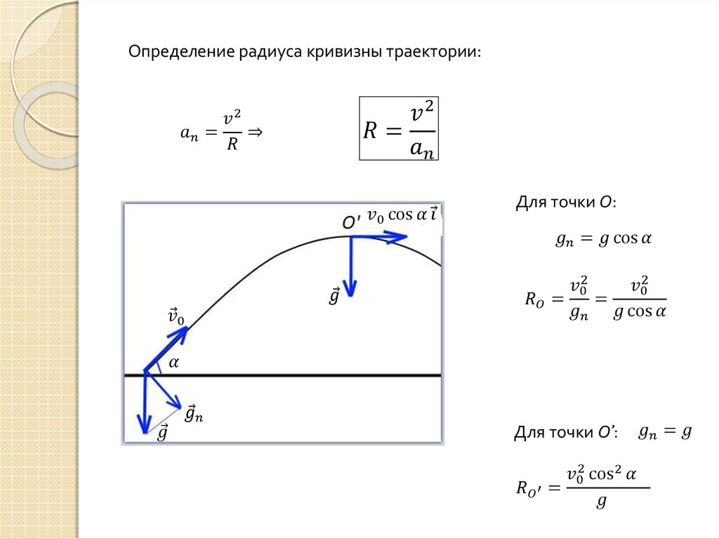 Движение под углом к горизонту рисунок