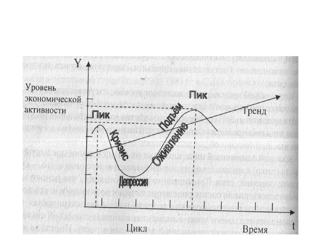 Экономический цикл характеризуется. Уровни экономического цикла. Кейсы по теме экономические циклы. Кратковременный долговой цикл. Долгосрочный долговой цикл.