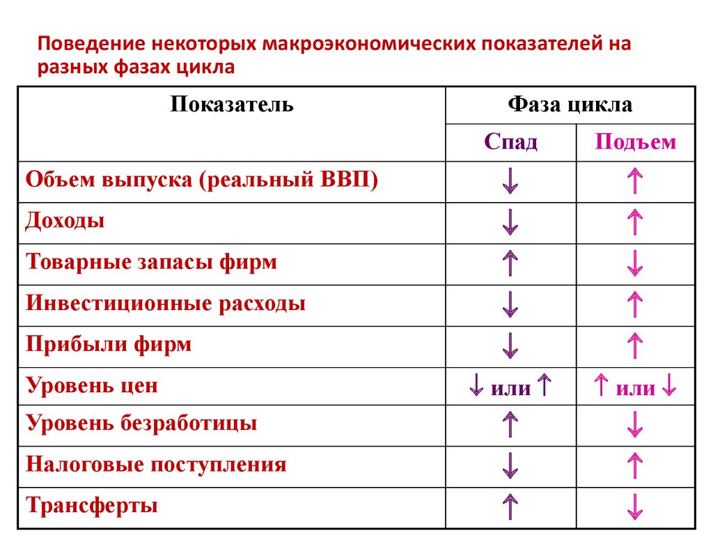 Сталкер онлайн план помидор все мусорки