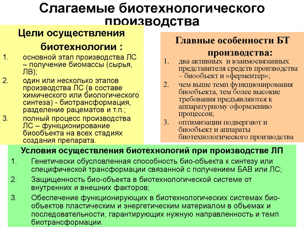 Биотехнология как отрасль производства презентация 10 класс