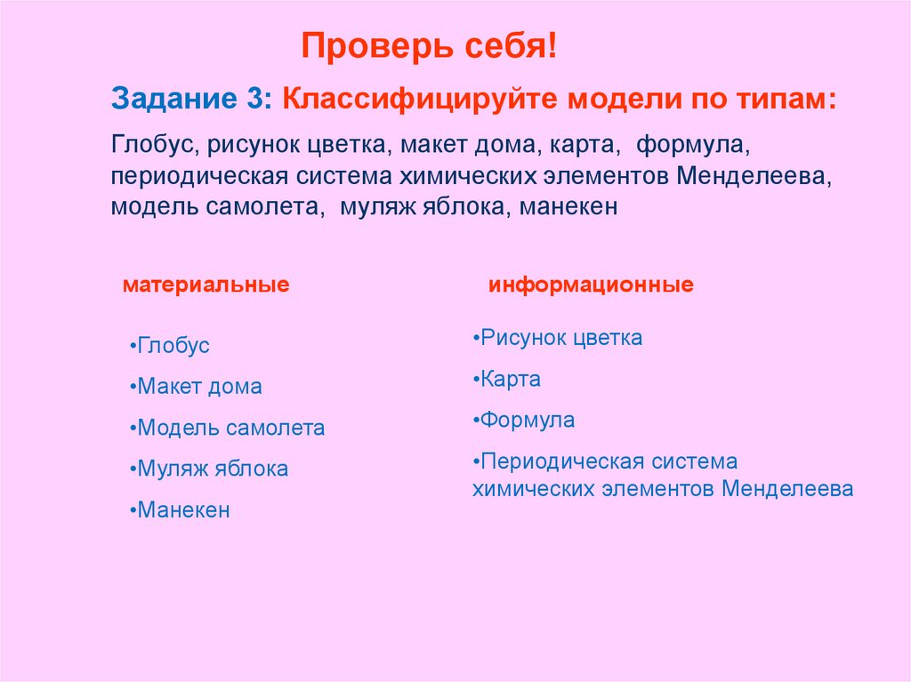 Укажите пример информационной модели схема метро макет здания муляж яблока манекен