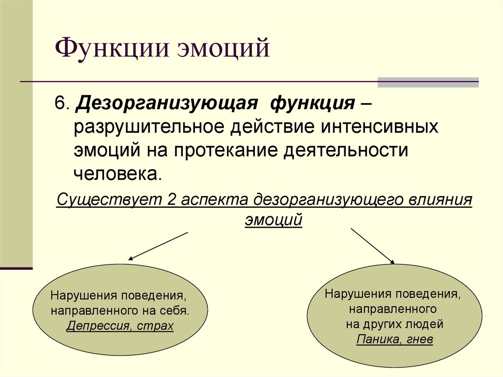 Функция воздействия заключается в