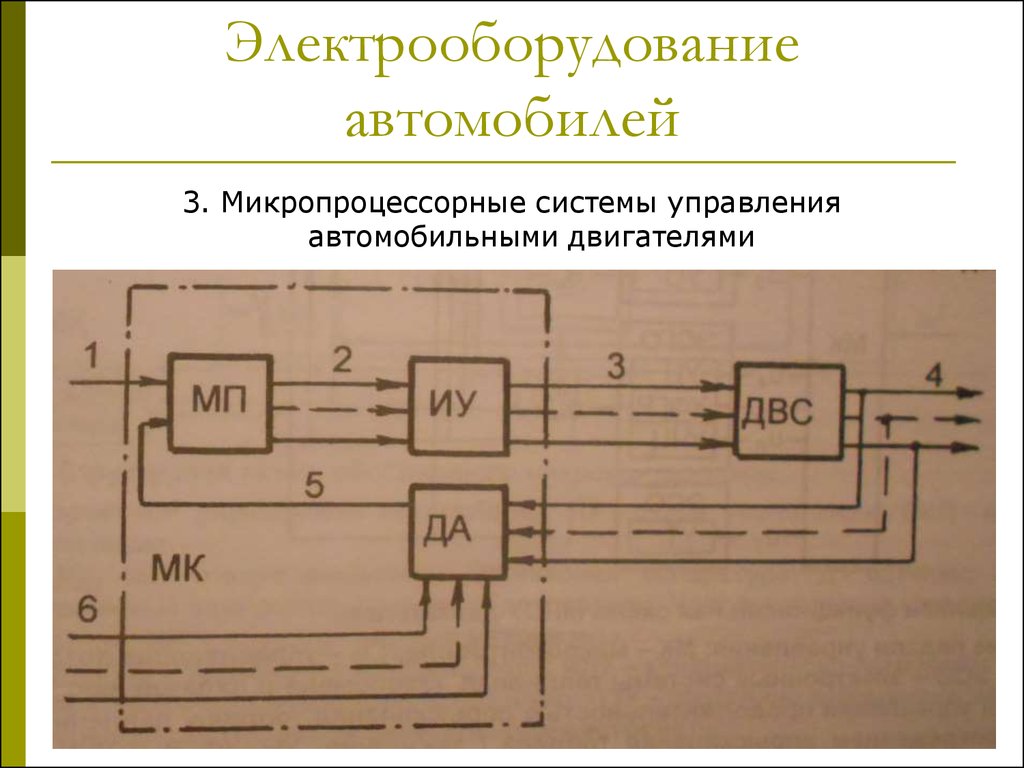 Электрооборудование автомобилей. Введение. (Урок 1) - презентация онлайн