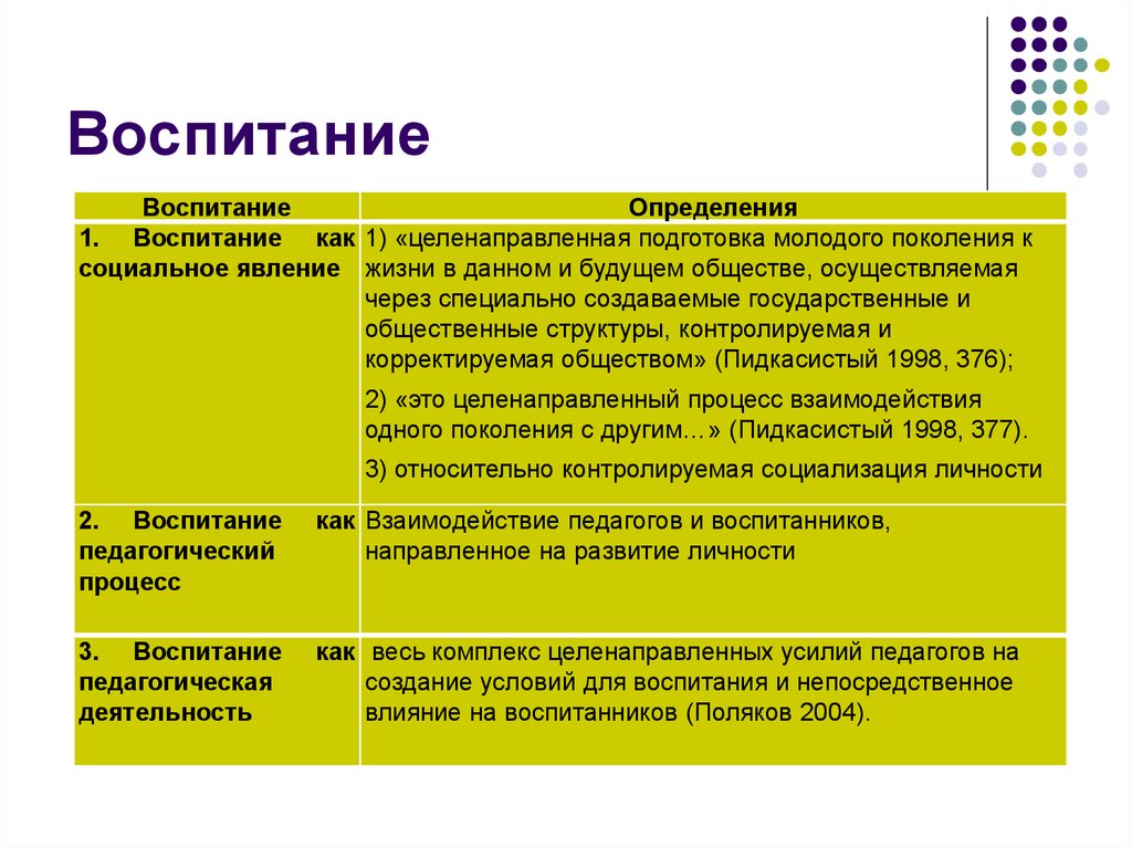 Функции воспитания в обществе. Воспитание это определение. Воспитание это определение кратко. Воспитание это в педагогике определение. Воспитание определение разных авторов.