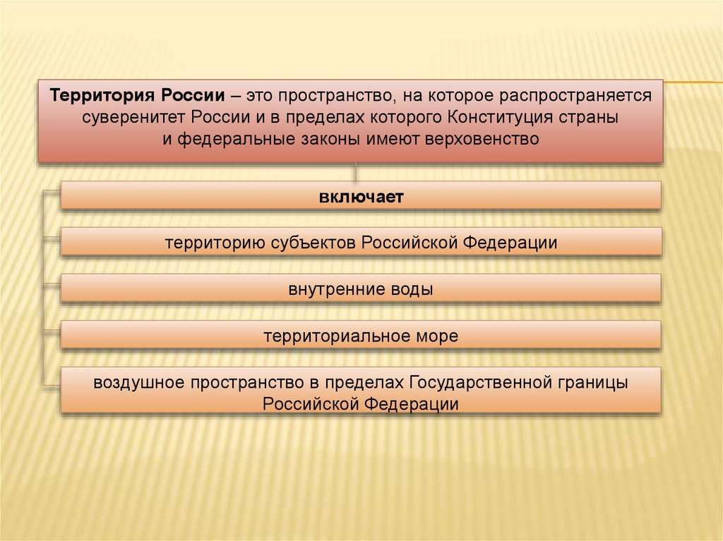 План федерализм и конституционные основы национальной политики в рф план