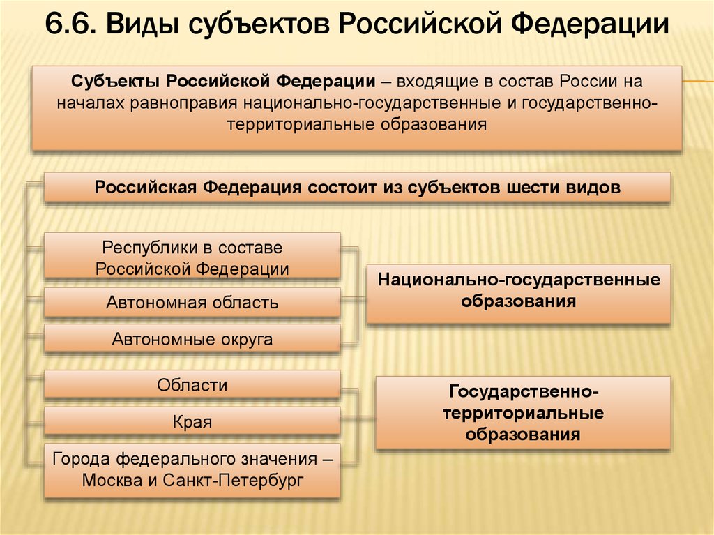 Основы российского законодательства 9 класс тест