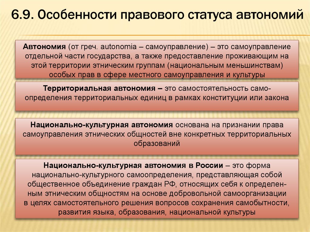 Конституционные основы российского федерализма