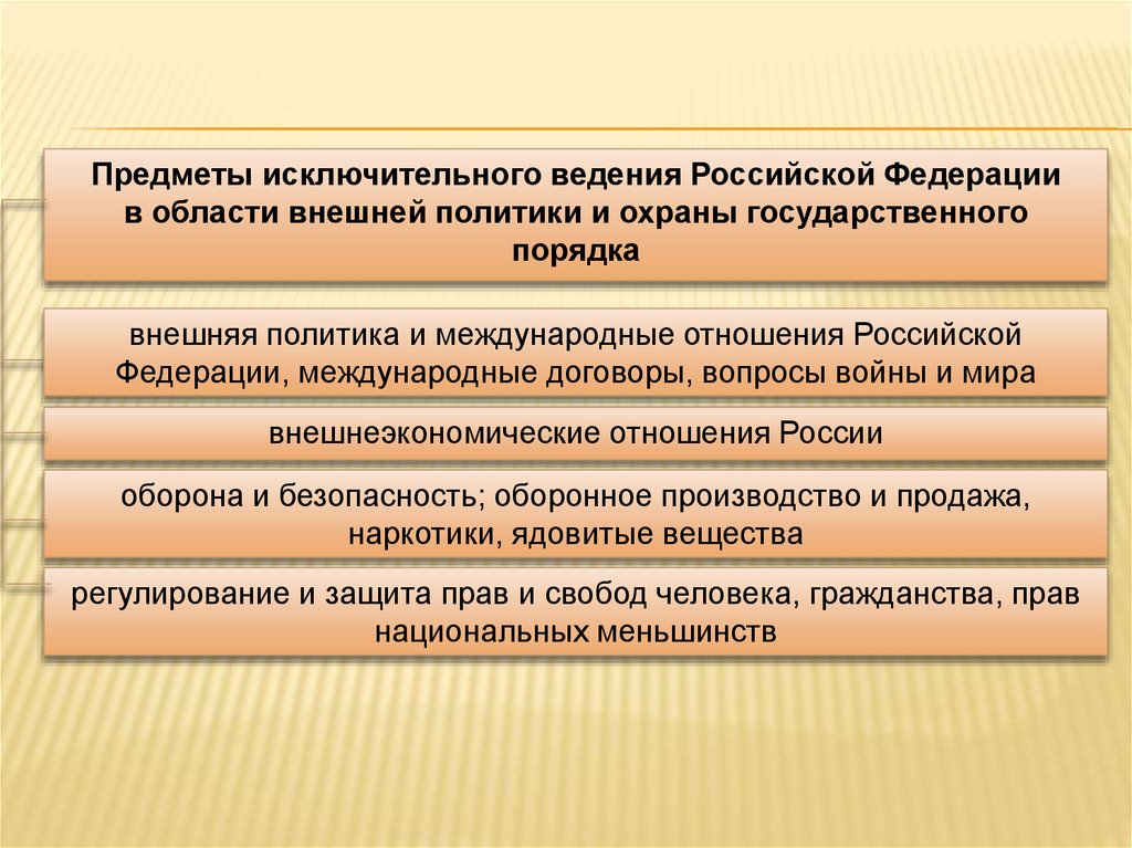 Конституционные основы государственной национальной политики