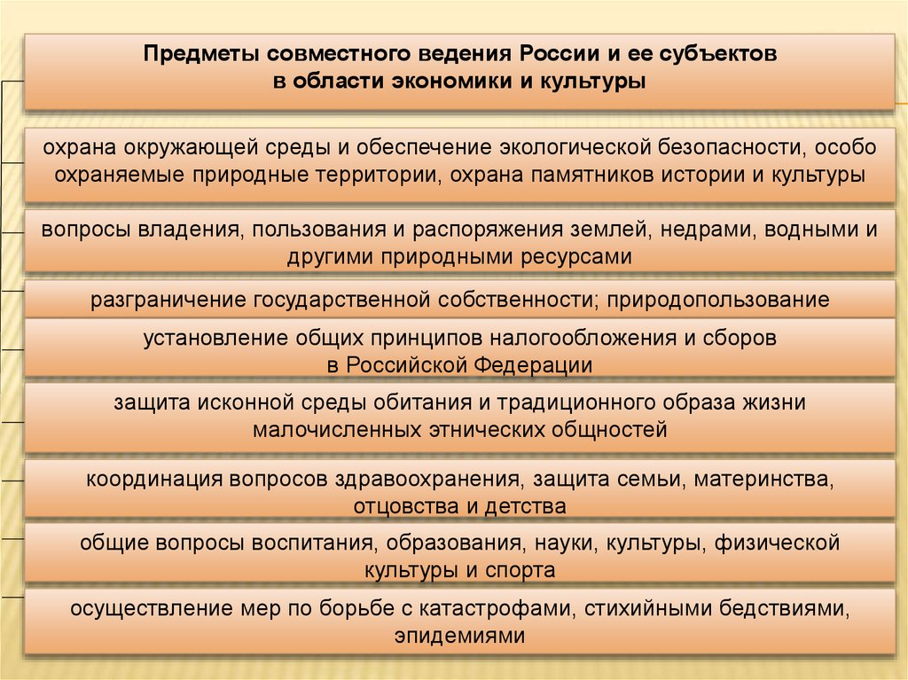 Проекты федеральных законов по предметам совместного ведения рф и субъектов рф