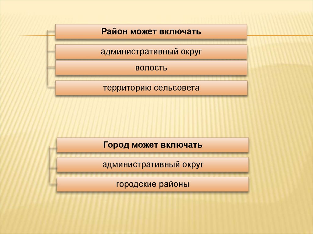 Сложный план федерализм и конституционные основы национальной политики в рф