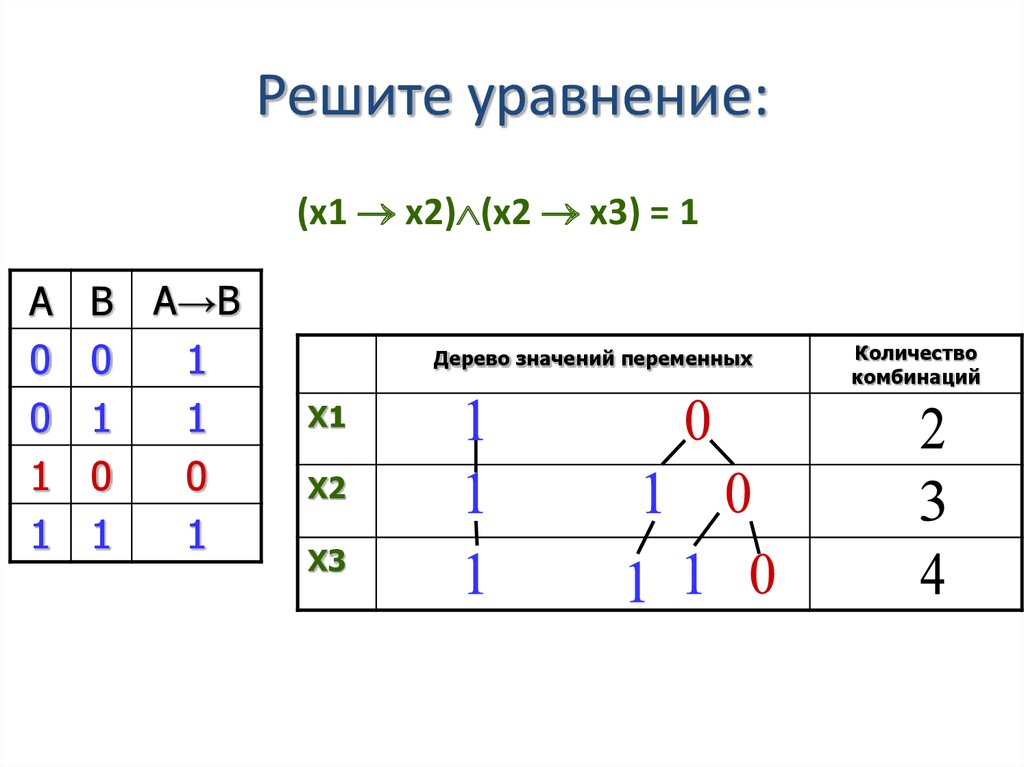 Решение уравнений информатика 10 класс презентация