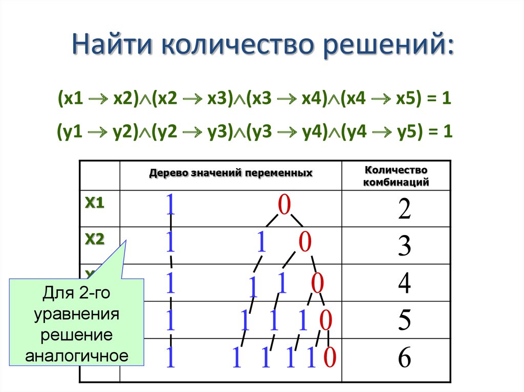 Решение логических уравнений