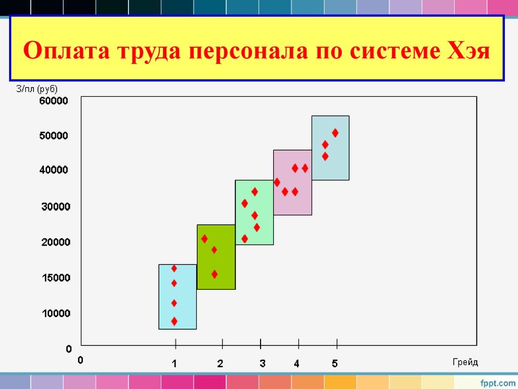 Грейд аналитика. Система грейдов. Система грейдов в компании. Система грейдов для персонала. Система грейдов картинка.