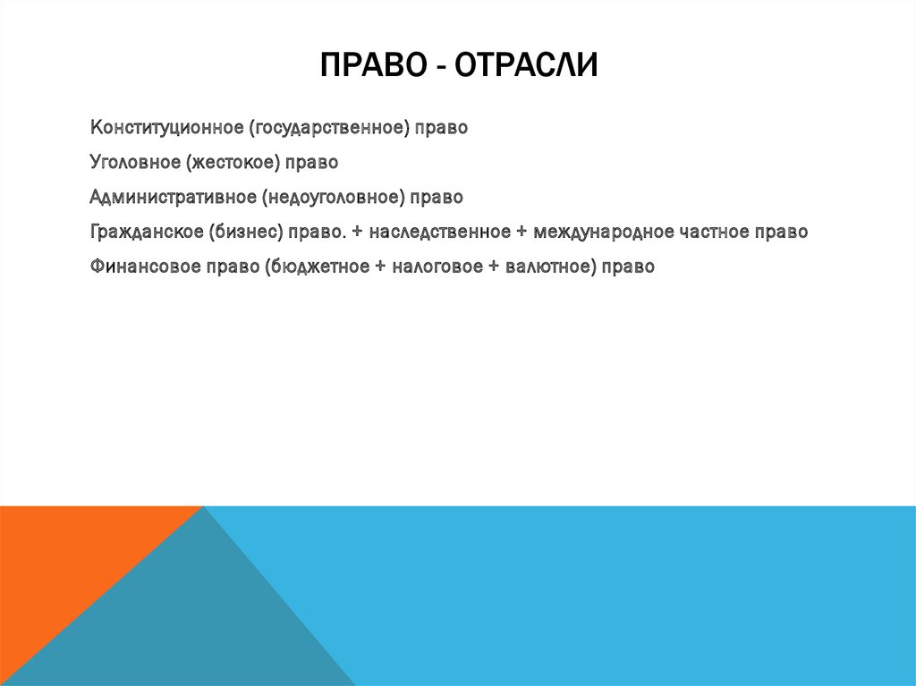 Право - отрасли