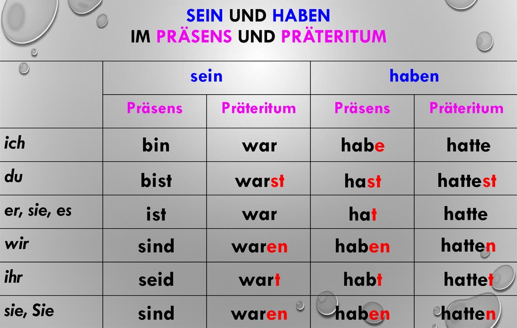 Vergangenheit Sein Und Haben Im Pr sens Und Pr teritum Vergangenheit Sein Und Haben Im Pr sens Und Pr teritum