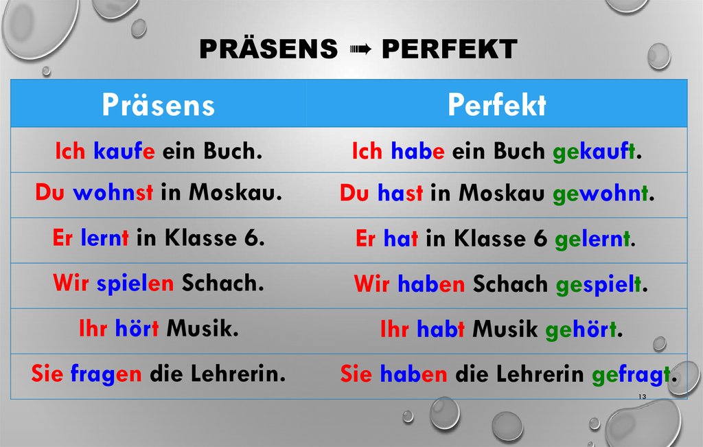 Am deutsch. Глаголы с sein в перфекте. Perfect в немецком языке. Perfekt в немецком языке. Напишите предложения в perfekt немецкий.