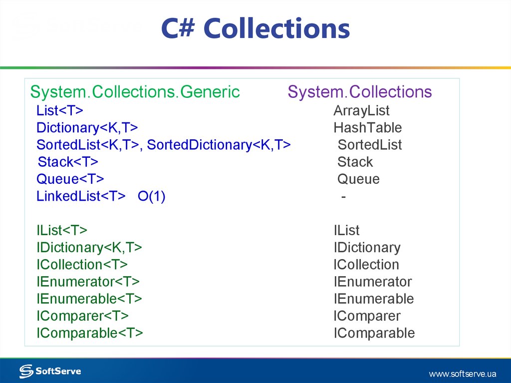 System collection c. Коллекции c#. План изучения c#. C#. Дженерики c#.