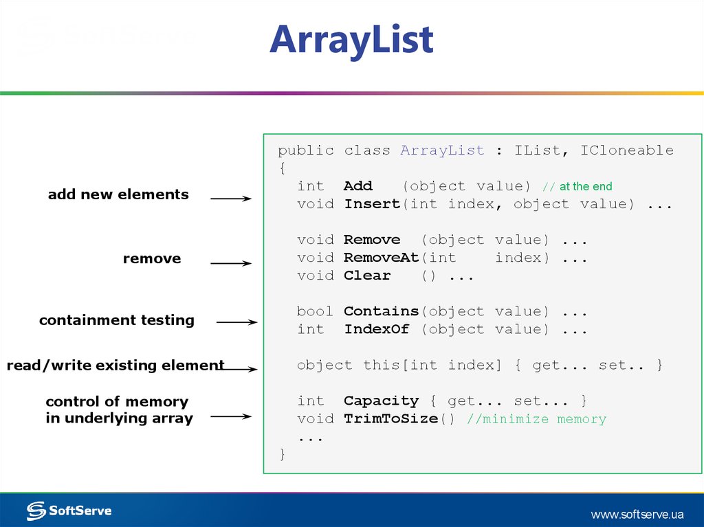 Элементы класса c. Методы ARRAYLIST. C++ ARRAYLIST. ARRAYLIST java. Методы для ARRAYLIST C#.