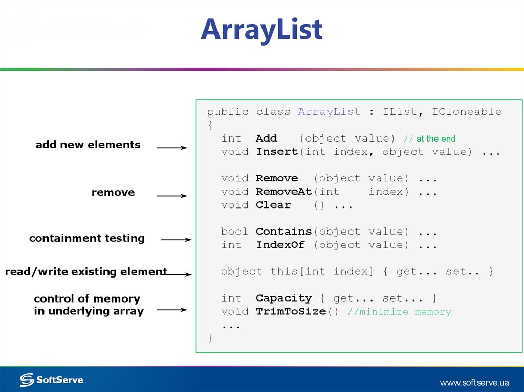 Список c. Методы ARRAYLIST. ARRAYLIST java. Методы для ARRAYLIST C#. Класс ARRAYLIST C#.