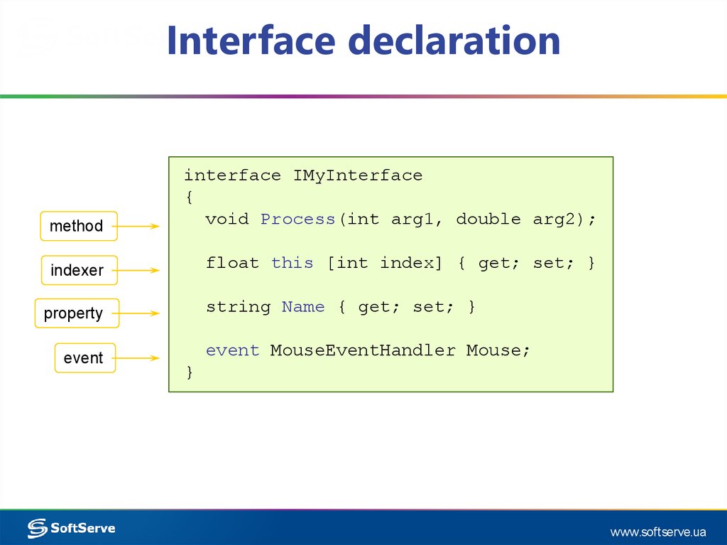 Interface declaration