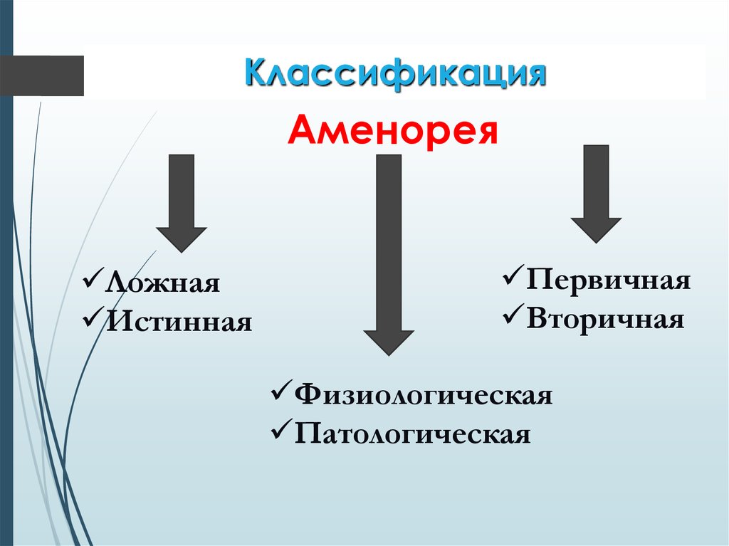 Гипоменструальный синдром презентация