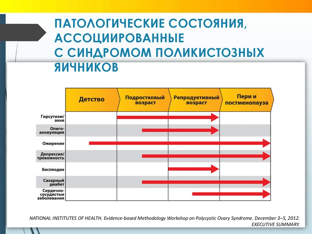 Гипоменструальный синдром презентация