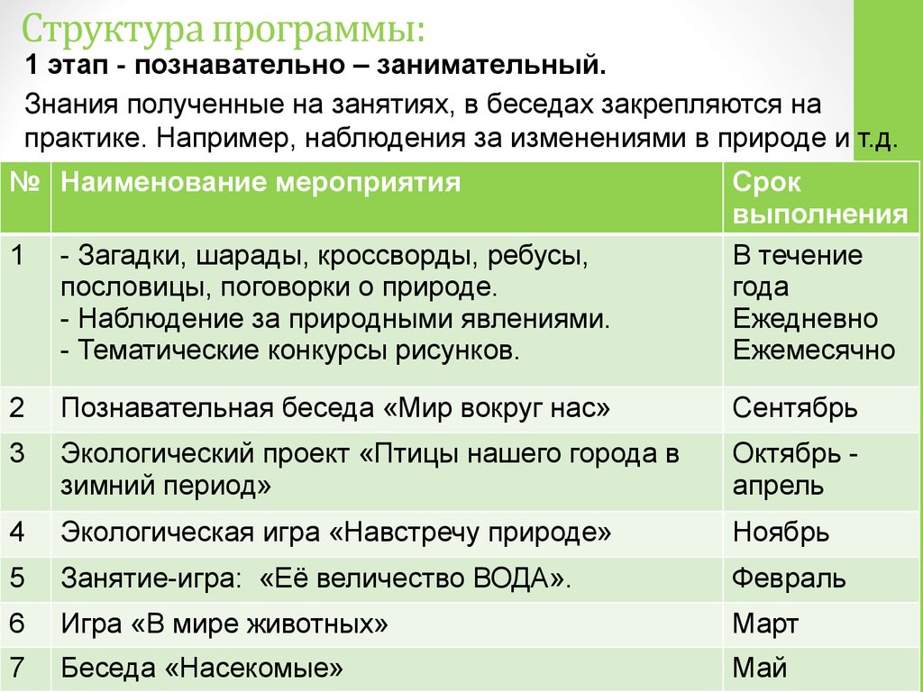 Программа экология. Этапы познавательного мероприятия. Мероприятия о природе названия и цели.