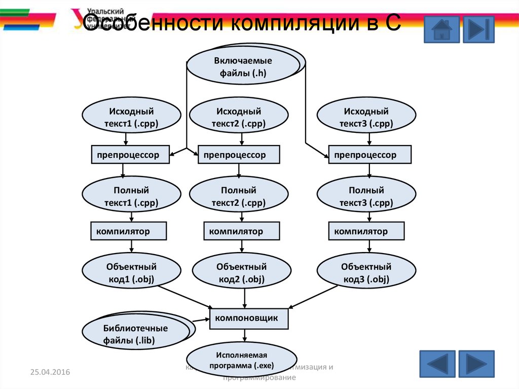 Включи компиляцию